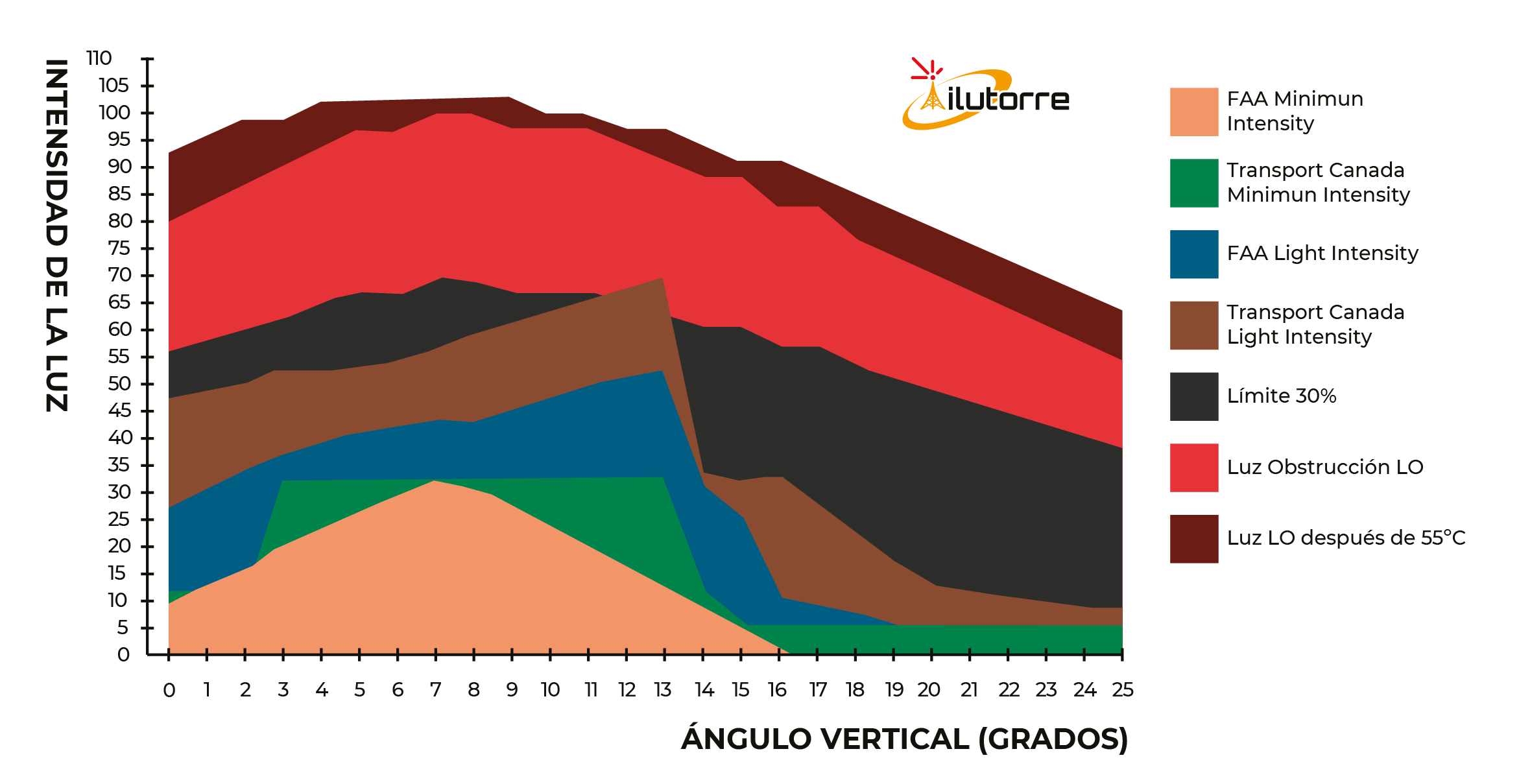 Luces de Obstrucción Serie FI y CFI​-03